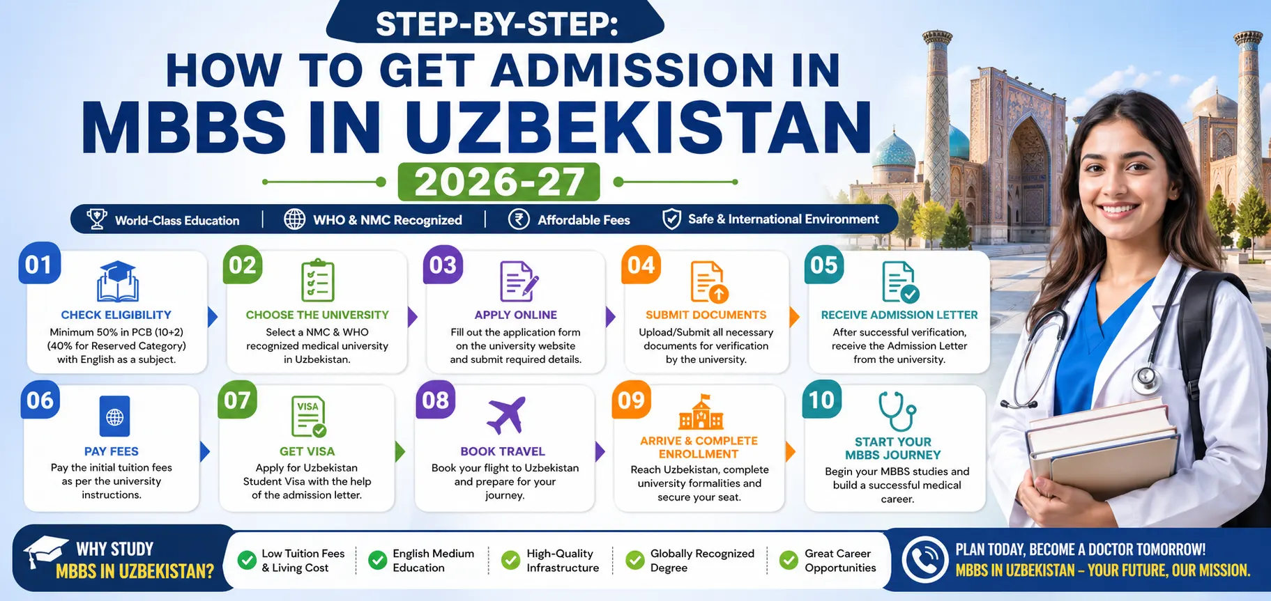 Step-By-Step: How To Get Admission In MBBS In Uzbekistan 2026-27